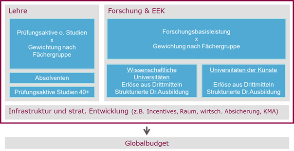 20250428_unifinanzierung_infrastruktur